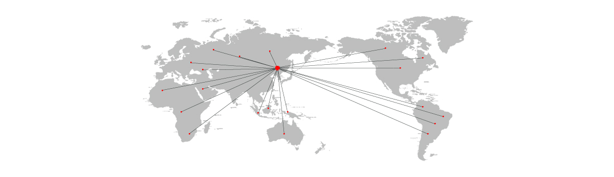 Sales network